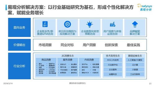 中國(guó)汽車業(yè)人工智能行業(yè)應(yīng)用發(fā)展圖譜2024 智能驅(qū)動(dòng)的未來(lái)藍(lán)圖